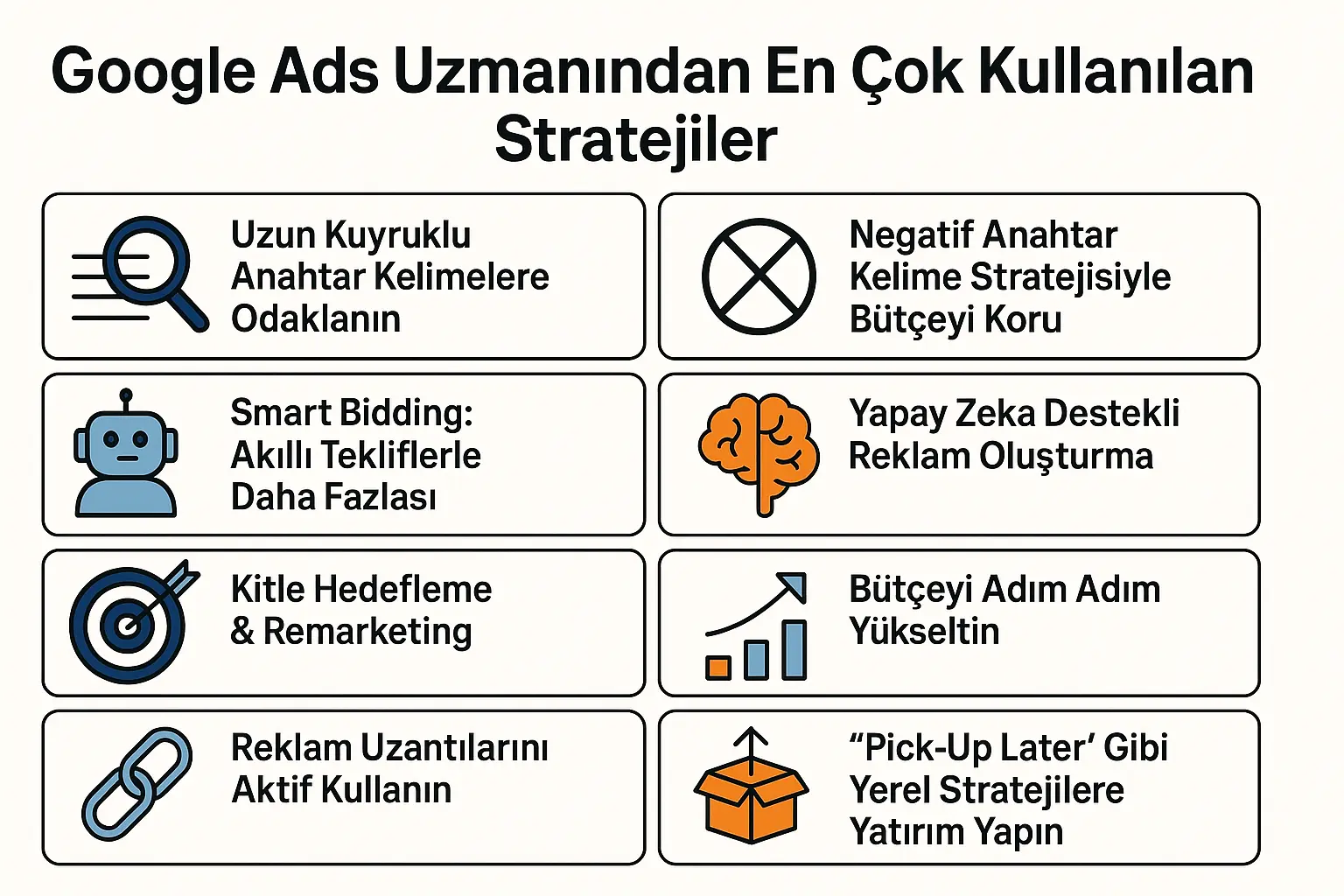 Google Ads Uzmanından En Çok Kullanılan Stratejiler (2025)