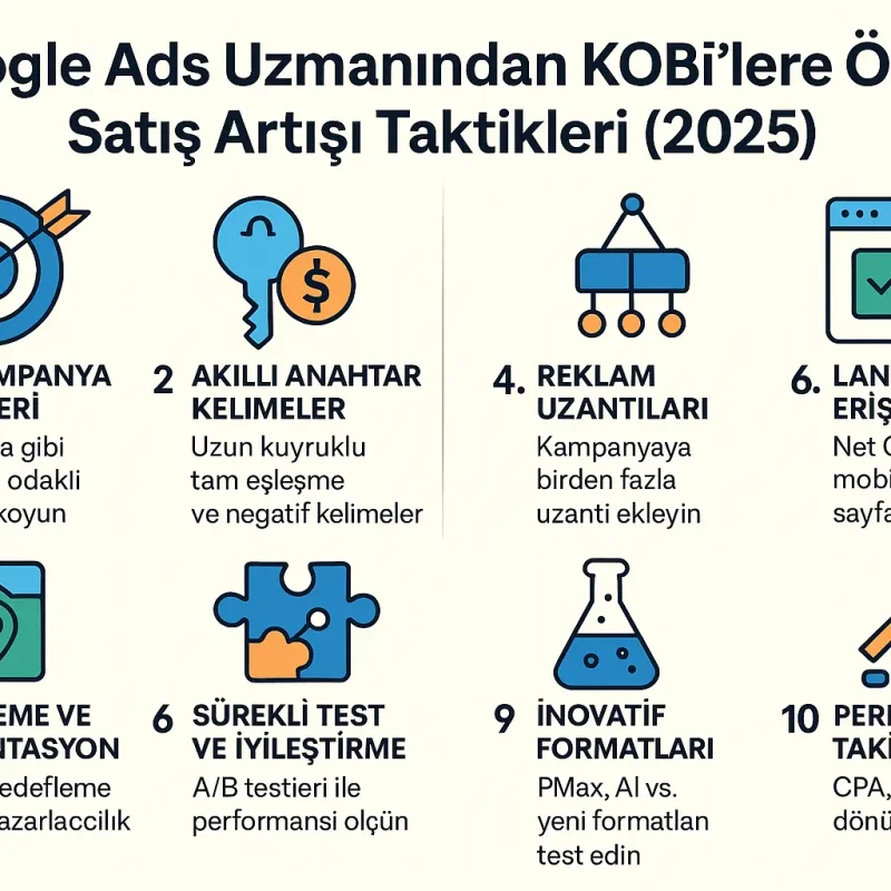 Google Ads Uzmanından KOBİ’lere Özel Satış Artışı Taktikleri (2025)