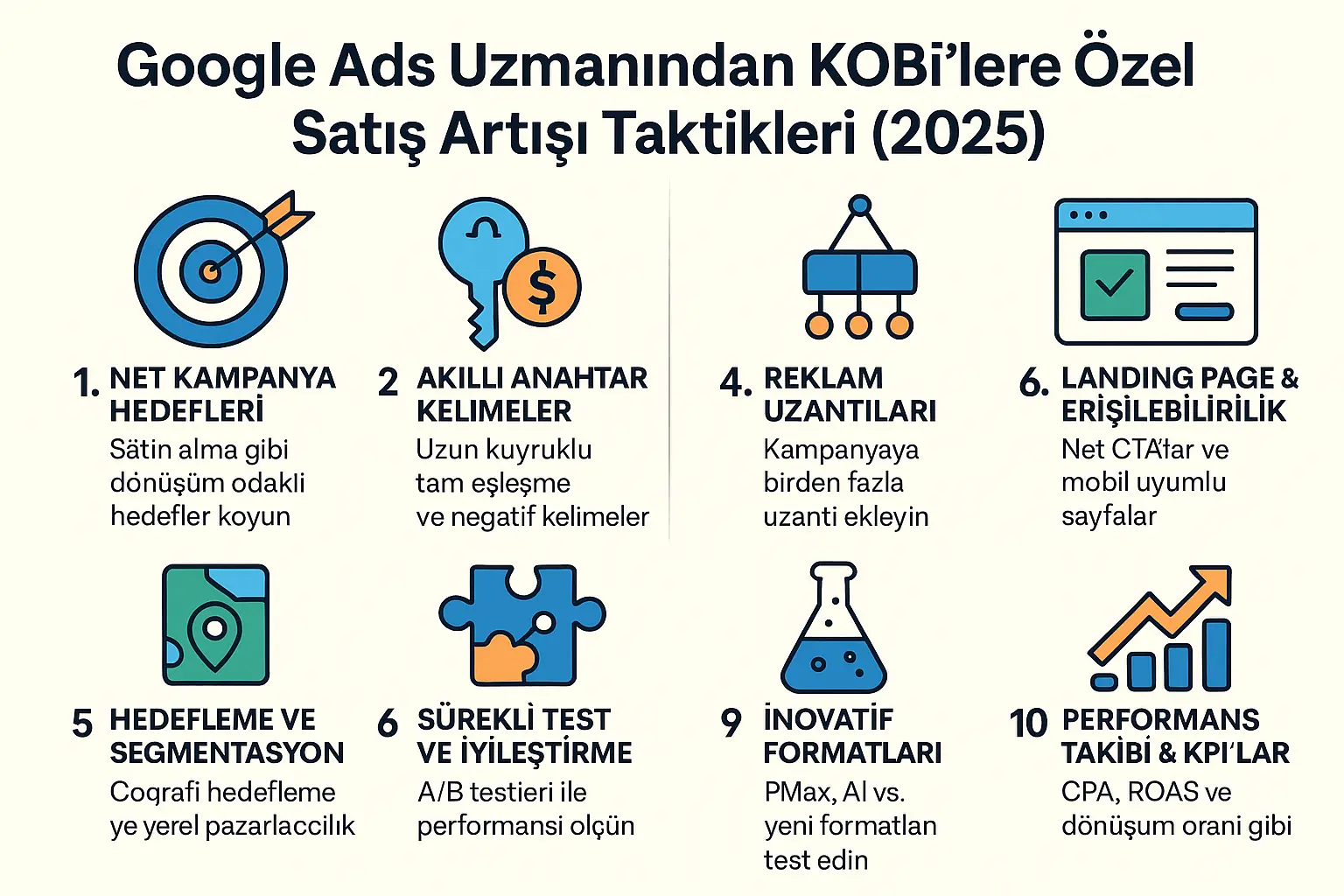 Google Ads Uzmanından KOBİ’lere Özel Satış Artışı Taktikleri (2025)